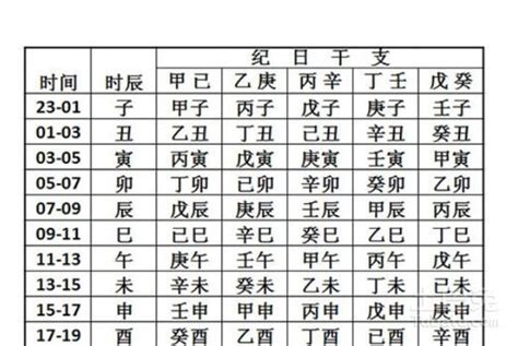 今天的八字|生辰八字查询